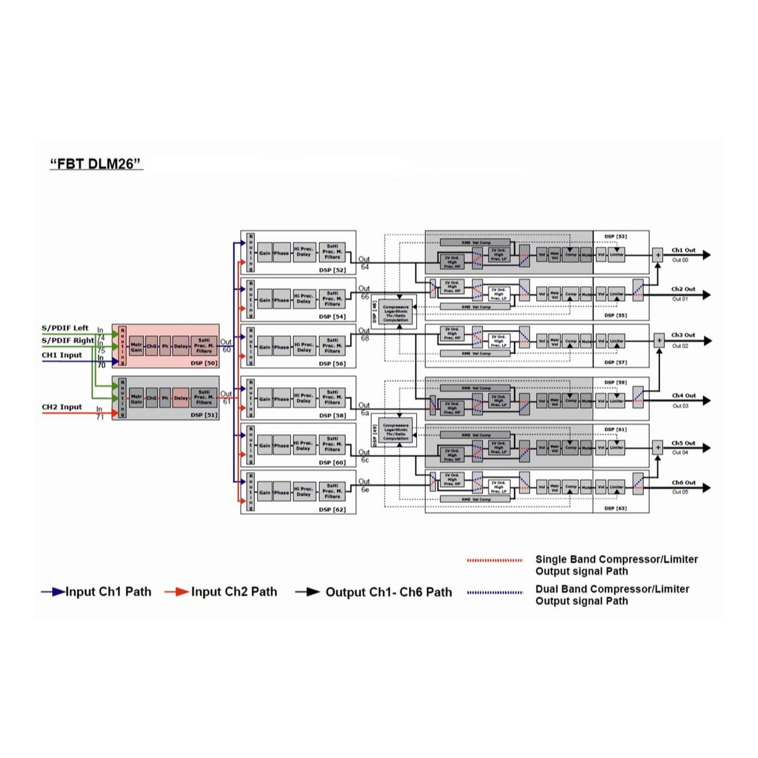 FBT DLM 26 Digital Loudspeaker Management Processor