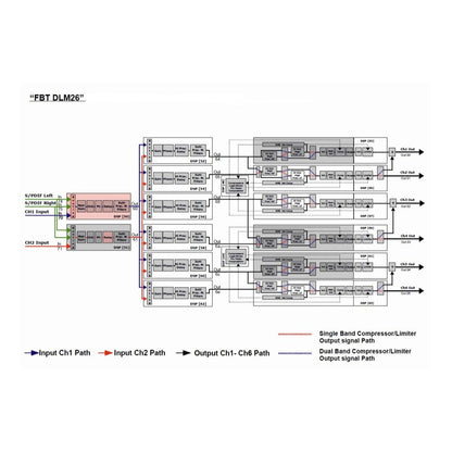 FBT DLM 26 Digital Loudspeaker Management Processor